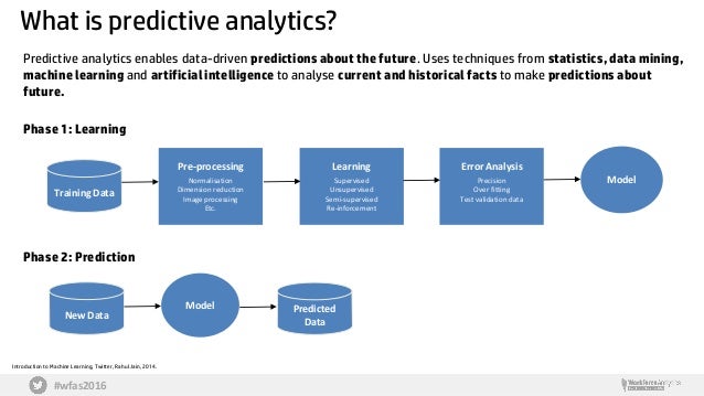 Predictive Analytics for Human Resources
